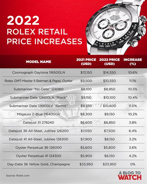 rolex wholesale price list|rolex price chart.